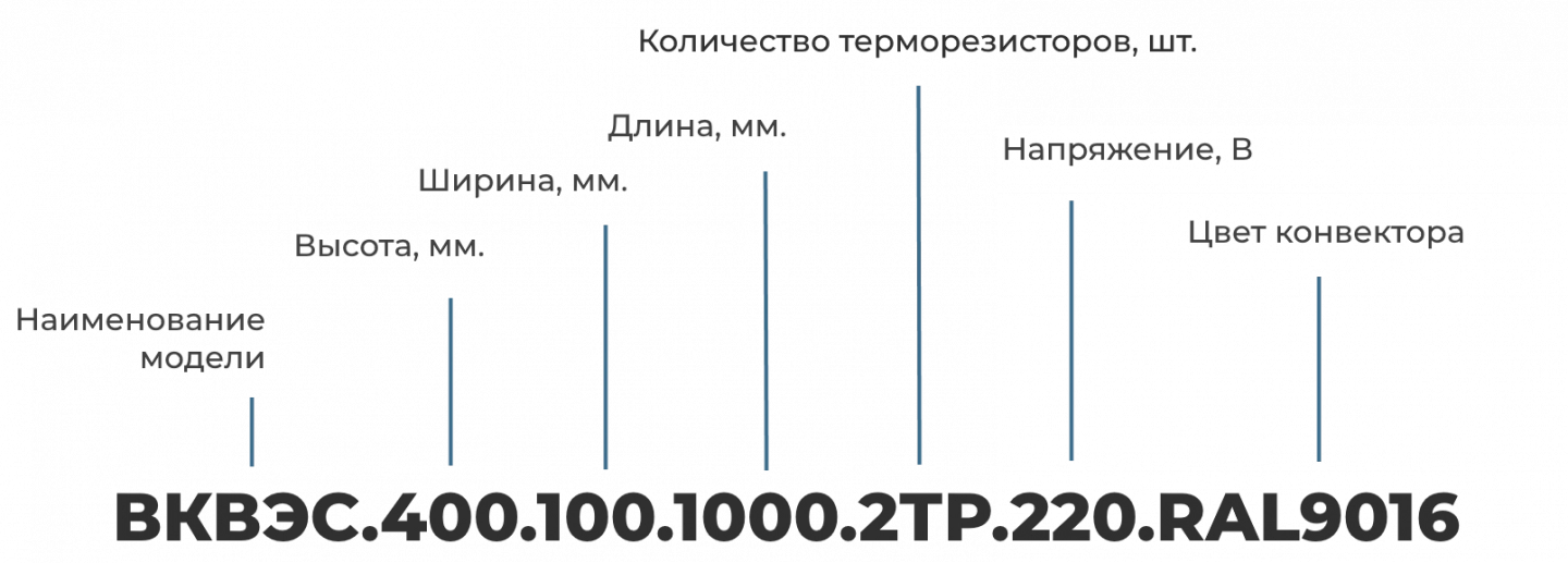 Конвектор настенный электрический